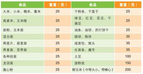 糖尿病飲食寶典 豆與薯的黃金搭檔