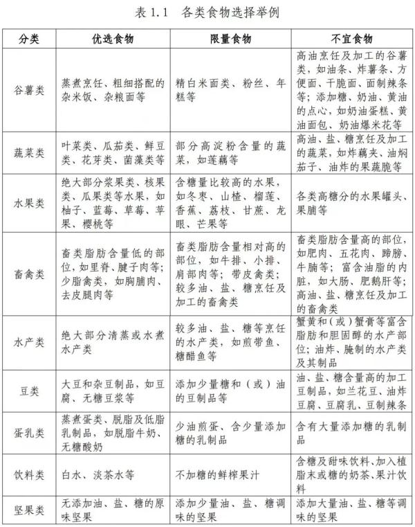 國家衛健委“手把手”教減肥 個性化食譜，豆薯類成關鍵