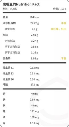 豆中之王 鷹嘴豆，營養(yǎng)與美味兼得的健康之選