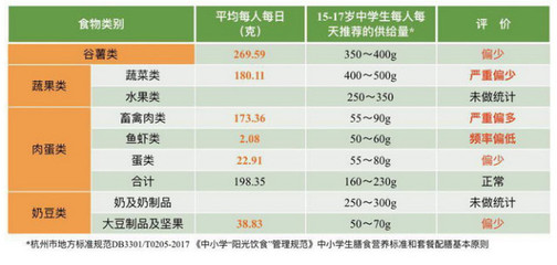 無卡校園、刷臉購物、行為分析、語音識別 原來未來校園長這樣