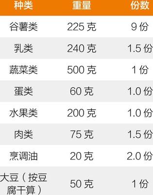 糖尿病患者的飲食智慧 豆及薯類科學搭配周食譜