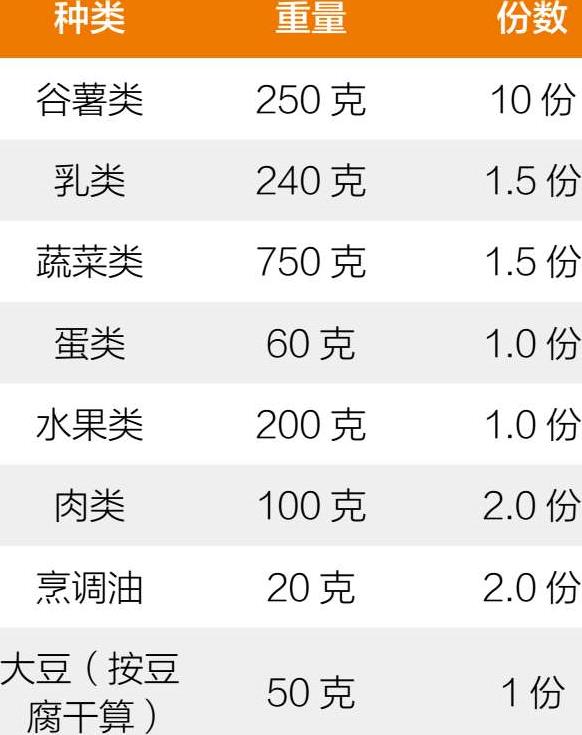 糖尿病患者一周食譜最新章節(jié)_張曄著_得間小說(shuō)